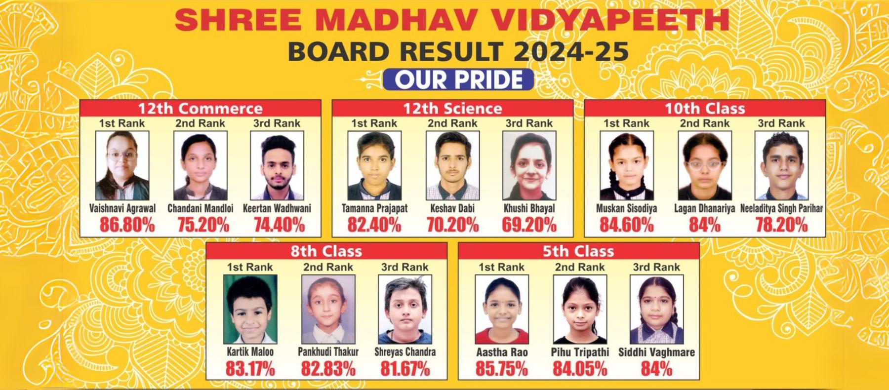 Welcome to Shree Madhav Vidya Peeth5